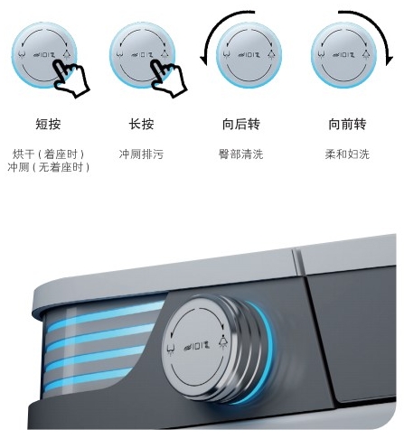 自動(dòng)