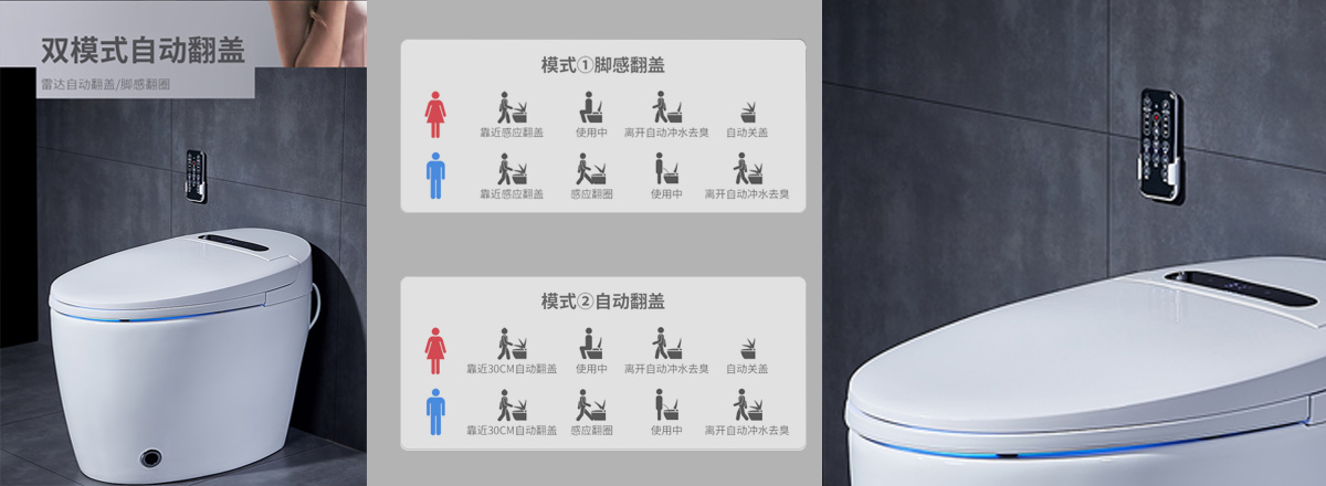 自動(dòng)翻蓋